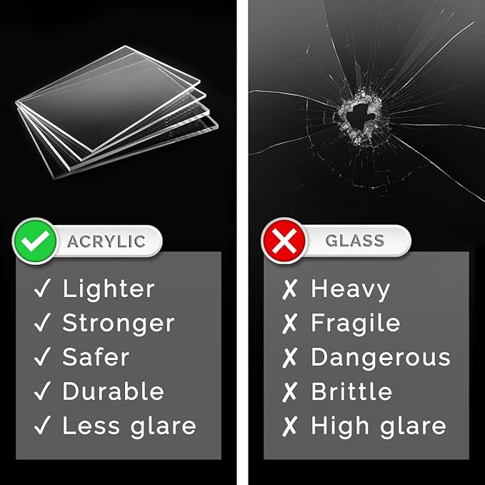 Marketing Holders Clear Acrylic Round 20" DIY Blank 1/8" Thick See Through Tile for Window Glass Replacement in RVs Motorhomes and Boats