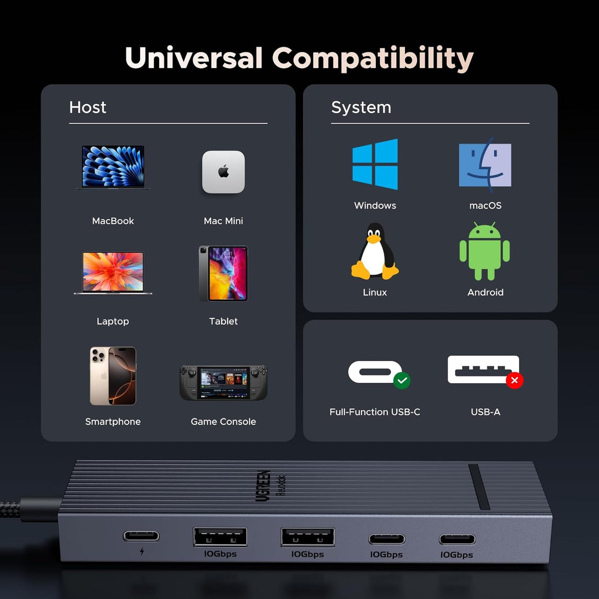 UGREEN 6 1 10Gbps 4K 60Hz 100W Revodok Pro USB-C Hub in HDMI, Power Delivery for MacBook Pro/Air, iPad Pro, Thinkpad