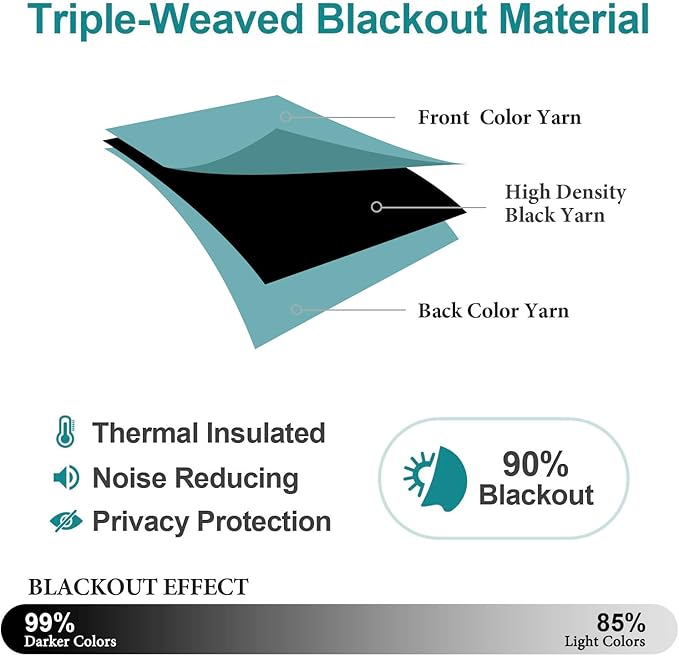 ChrisDowa Blackout Curtains 63 inches Long for Bedroom - 2 Panels Set Grommet Thermal Insulated Room Darkening Curtains for Living Room (Aqua, 52 x 63 Inch)