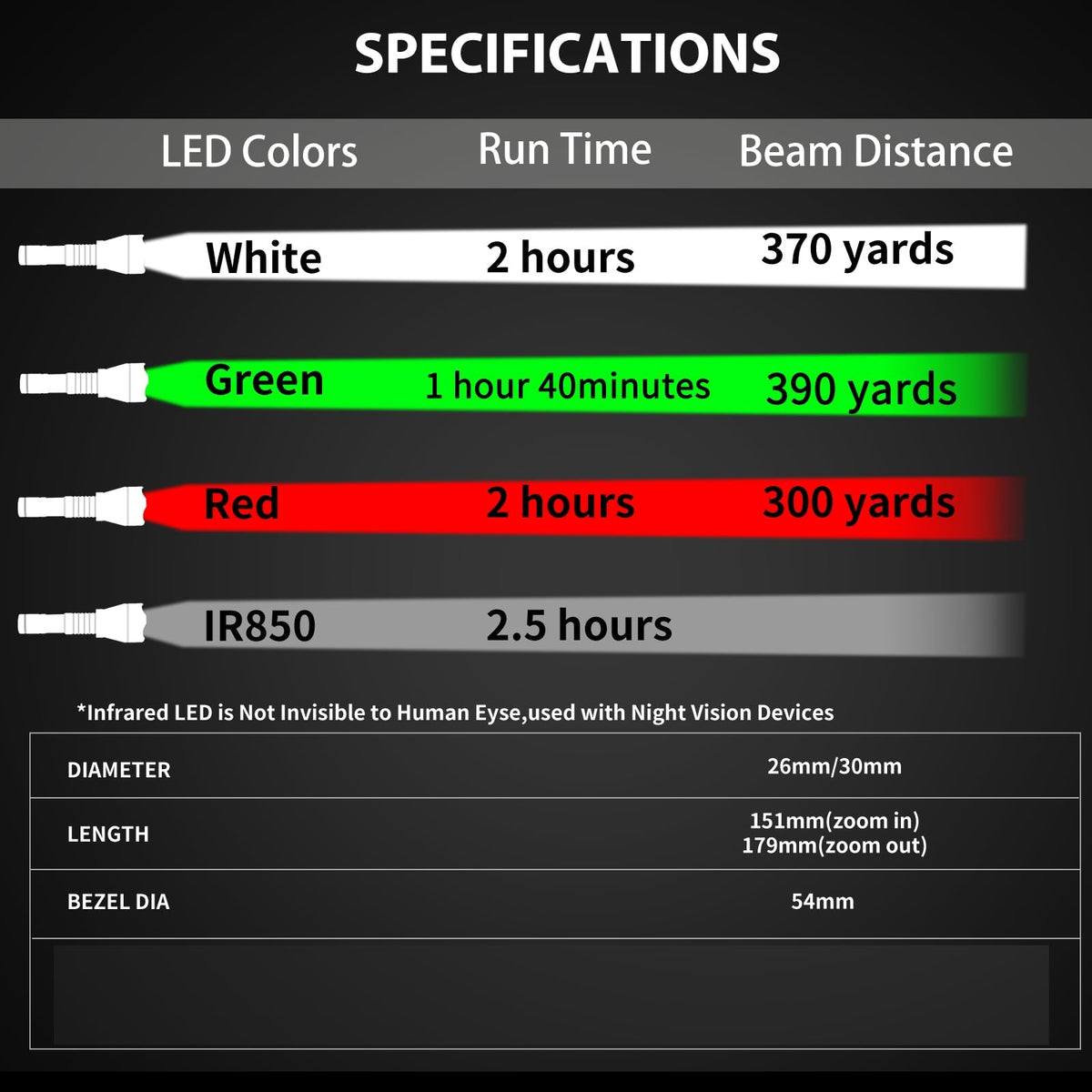 LUMENSHOOTER A10 Ultimate Green Hunting Light Flashlight Kit
