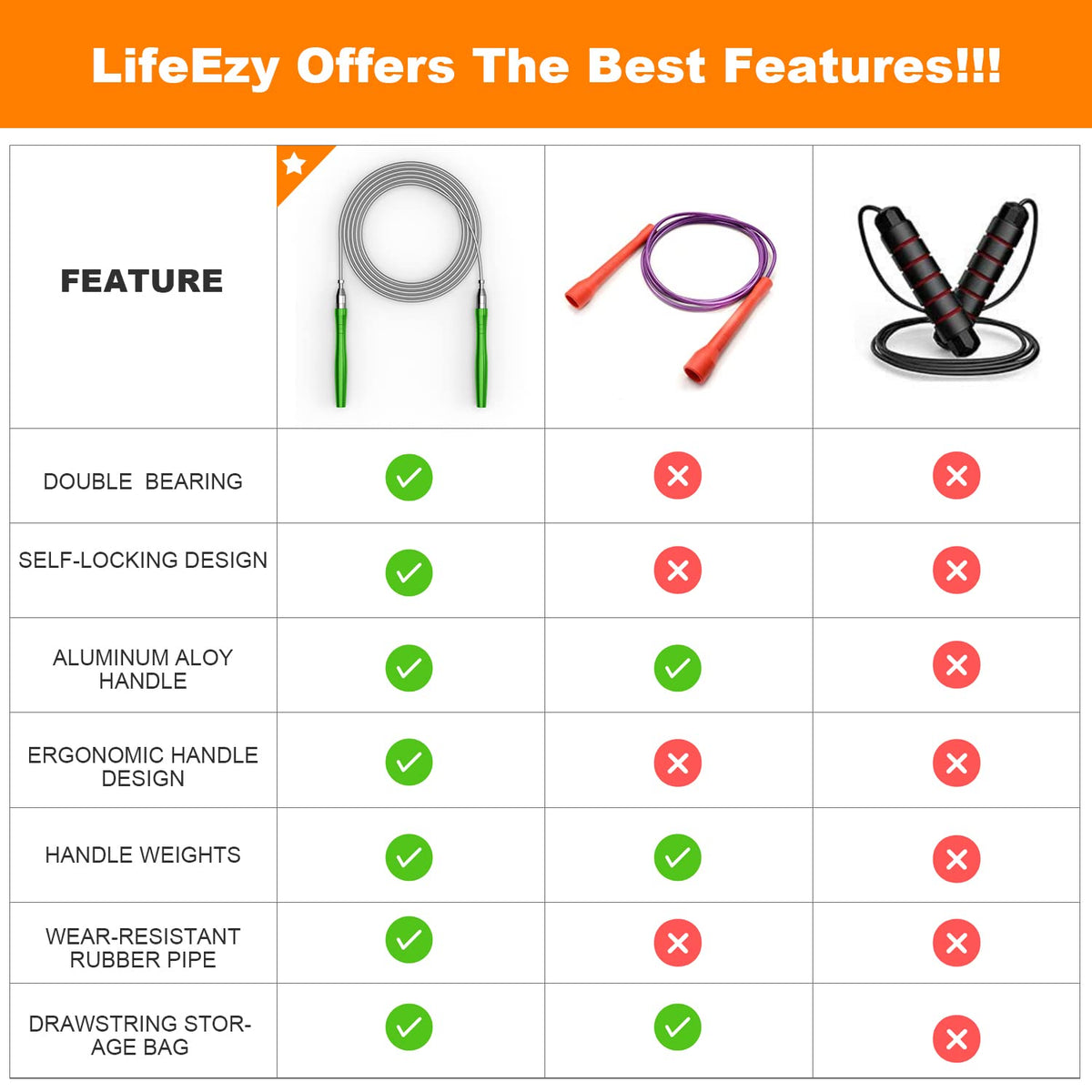 Jump Rope, High Speed Weighted Jump Rope - Premium Quality Tangle-Free - Self-Locking Screw-Free Design - Jump Ropes for Fitness - Skipping Rope for Workout Fitness, Crossfit & Home Exercises (Green)