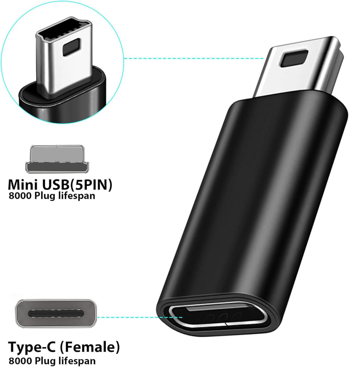 TFAK 4Pack Cam,MP3 USBC to Mini USB Adapter, USB Mini to Usbc Adapter Supports Charge & Data Sync Compatible