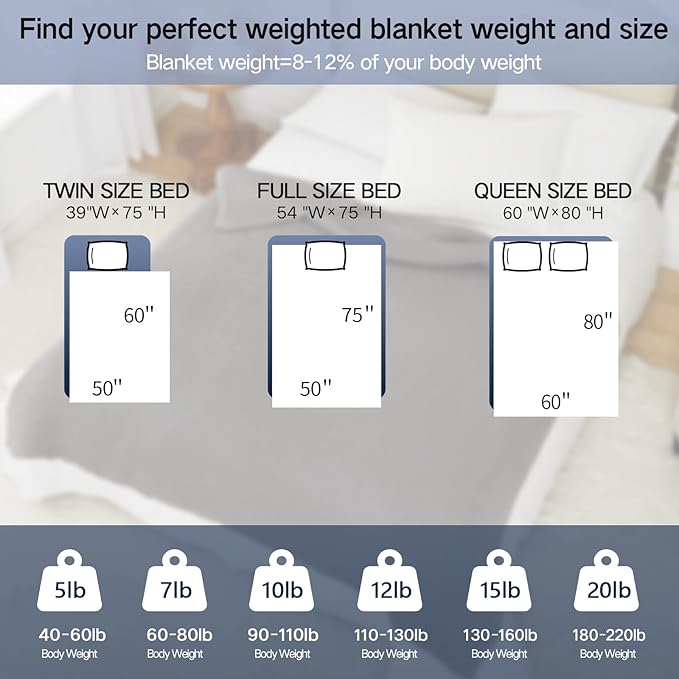 Guohaoi Knitted Weighted Blanket for Adults (Blue 60"x80" 20lbs) No Beads Cooling Throw Blanket for Hot Sleepers, Home Decor Breathable Chunky Knit Heavy Blanket Use on Queen/King Size Bed