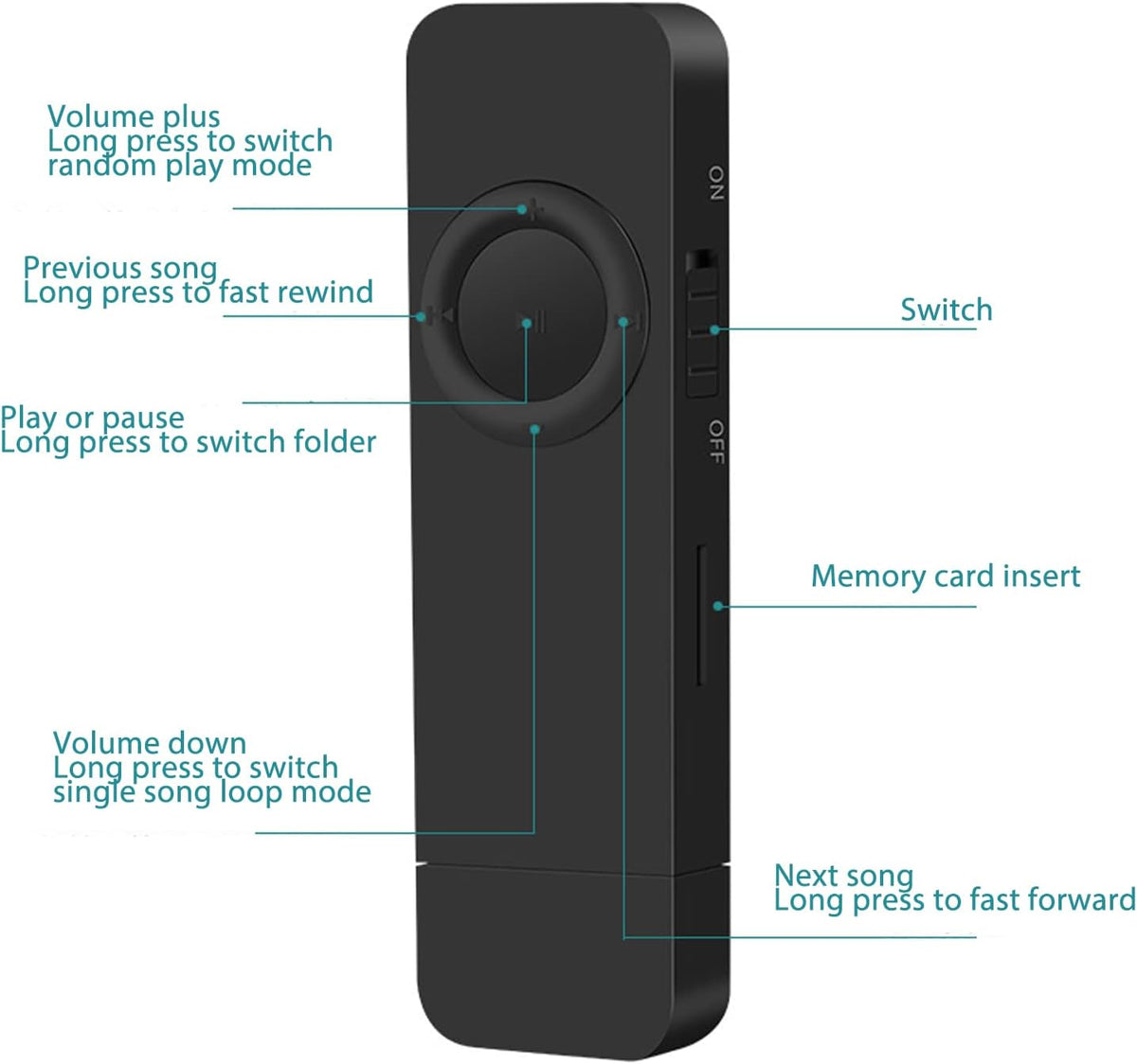 Zopsc MP3 8GB 64GB Portable Player, HiFi Lossless Sound Music Player with Memory, Expandable, Multiple Play Modes, OTG