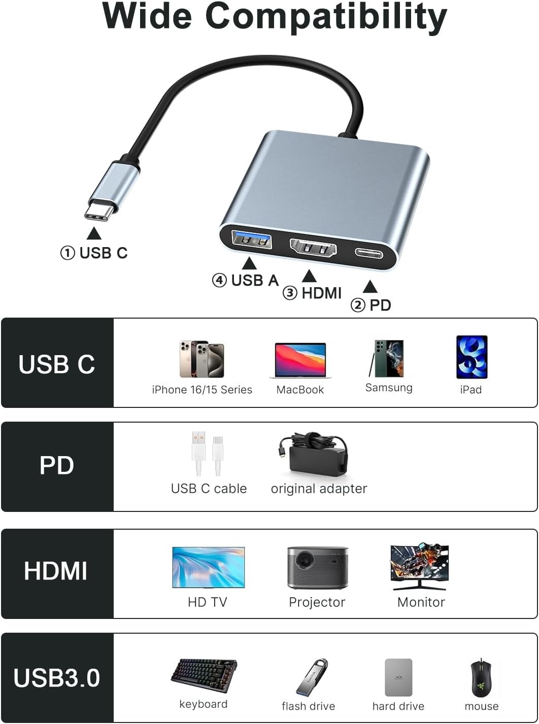 Gmeaou 15, USB C to HDMI Adapter for iPhone USB-C Digital AV Multiport, hdmi to USB c, Laptop Docking Station