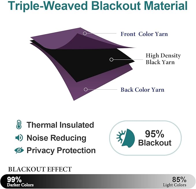 ChrisDowa Grommet Blackout Curtains for Bedroom and Living Room - 2 Panels Set Thermal Insulated Room Darkening Curtains (Royal Purple, 42W x 84L)