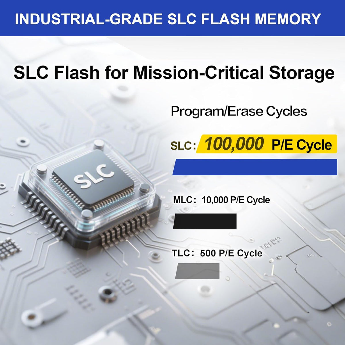 THREE COLOUR DOGFISH 1GB FAT16 Dogfish Compact Flash Memory Card High Performance Industrial CF Type I Card