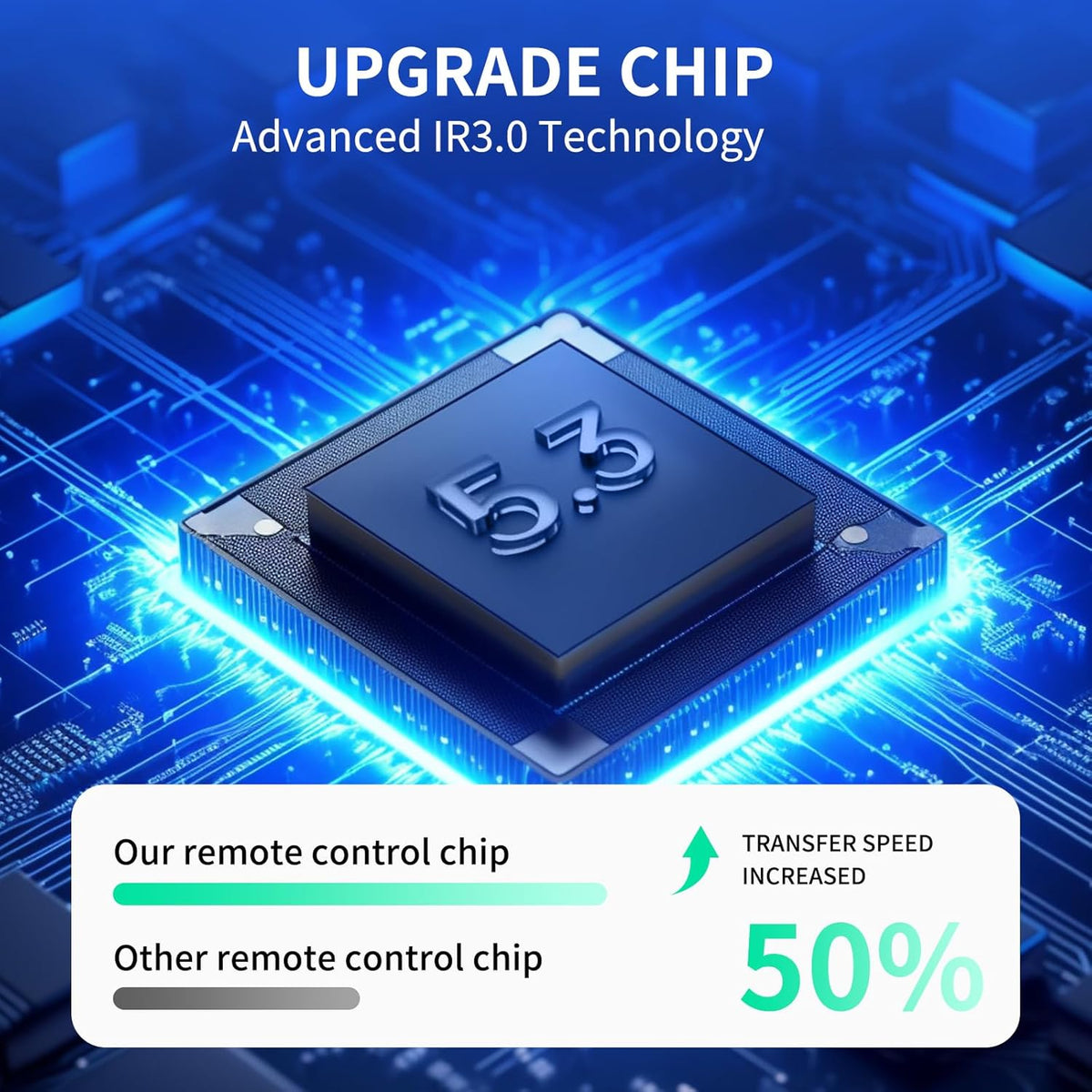 WDZP B7810 B7801, YB-460 New Fan Remote Control fit for Mpayel EINRZi Low Profile Ceiling Fans with Lights