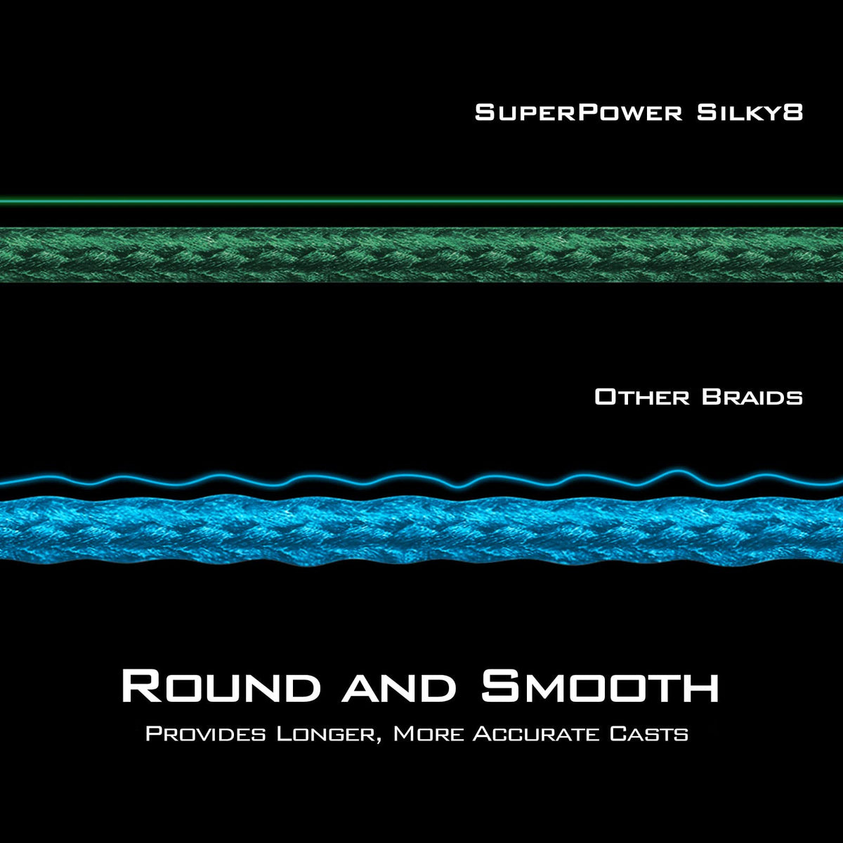 KastKing Superpower Silky8 Braided Fishing Line, Yellow, 8 Strands, 8 LB, 300 Yds