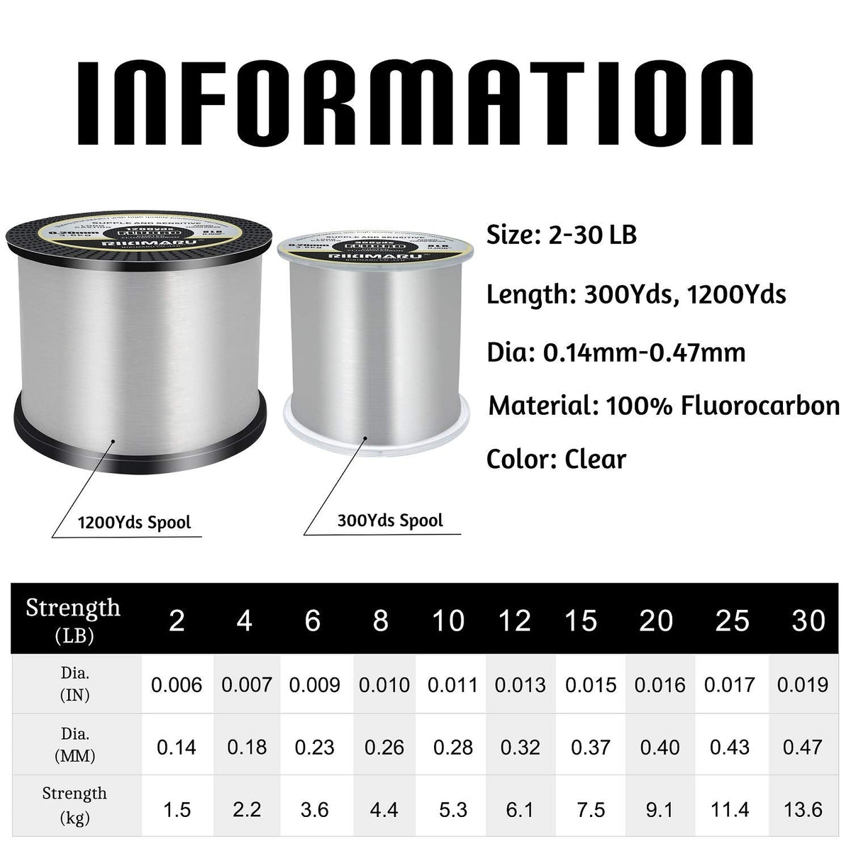 RIKIMARU Fluoro Fishing Line, 100% Fluorocarbon Coated Fishing Line (Clear, 10LB/0.28mm/300Yds)