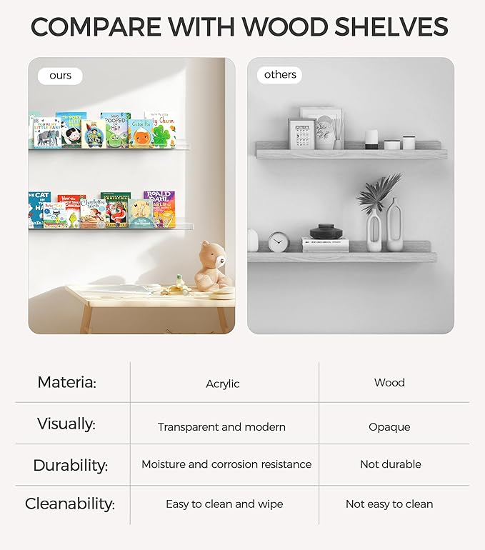 HBlife 24 Inches Floating Shelves Wall Mounted Clear Acrylic Shelves for Figures, 16 Inch Stud Spacing Invisible Floating Bookshelf for Kids and Nursery, 6 Pack (5MM Thick)