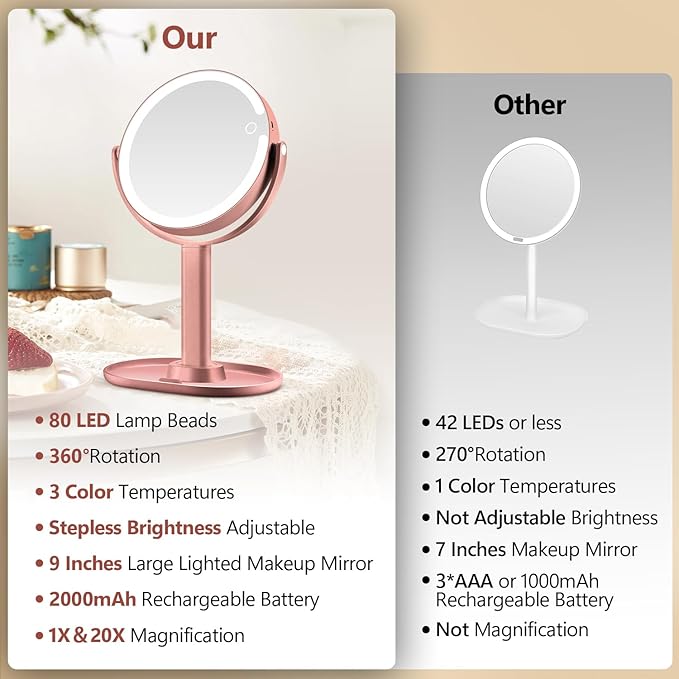 MIYADIVA Makeup Mirror with Lights,20X Magnifying Mirror with Light and Touch Switch, 2-Sided Vanity Mirror with 3 Colors and 80 LEDs, Metallic Rose Gold