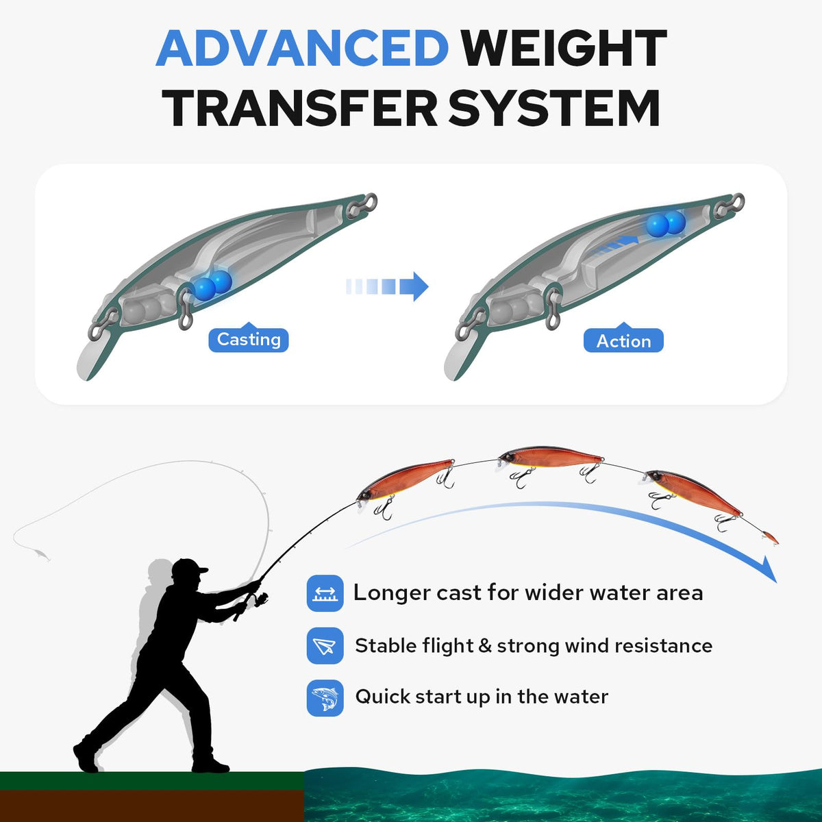 TRUSCEND Suspending Jerkbait Fishing Lures, Precision-Engineered Minnow with Sound, Flash & Irresistible Action, Cast Farther, Glow Brighter and Rattle Louder Jerkbaits for Bass Walleye Pike Catfish