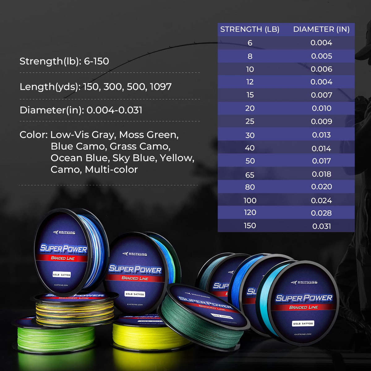KastKing Superpower Braided Fishing Line, Camo, 15 LB, 500+47 Yds