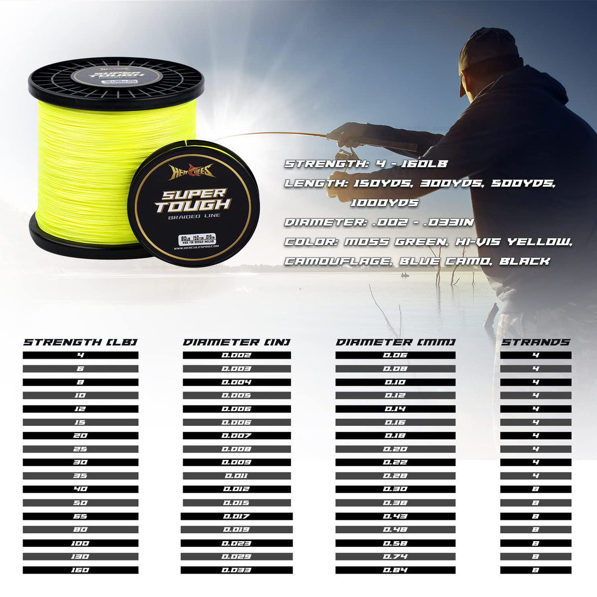 HERCULES Super Tough Braided Fishing Line 130 pounds Test Hi-Vis Yellow 130LB (500 Yards) - 8 Strands