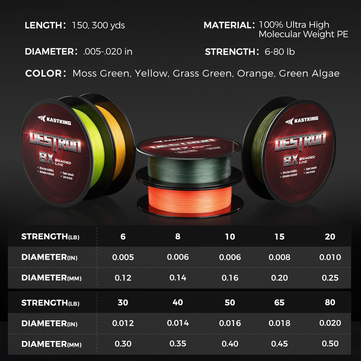 KastKing Destron Braided Fishing Line, Orange, 8 Stands, 15LB, 300Yds