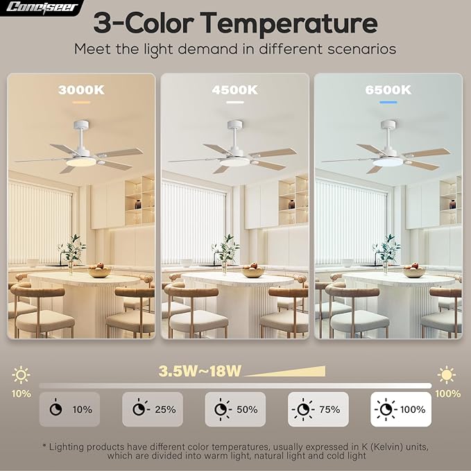 52 Inch Ceiling Fans with Lights and Remote for Bedroom Living Room Kitchen Office, Indoor/Outdoor Use, 5CCT Dimmable, 5 Blades 6 Speed Reversible Quiet DC Motor, White/Wood Grain, 2 Pack