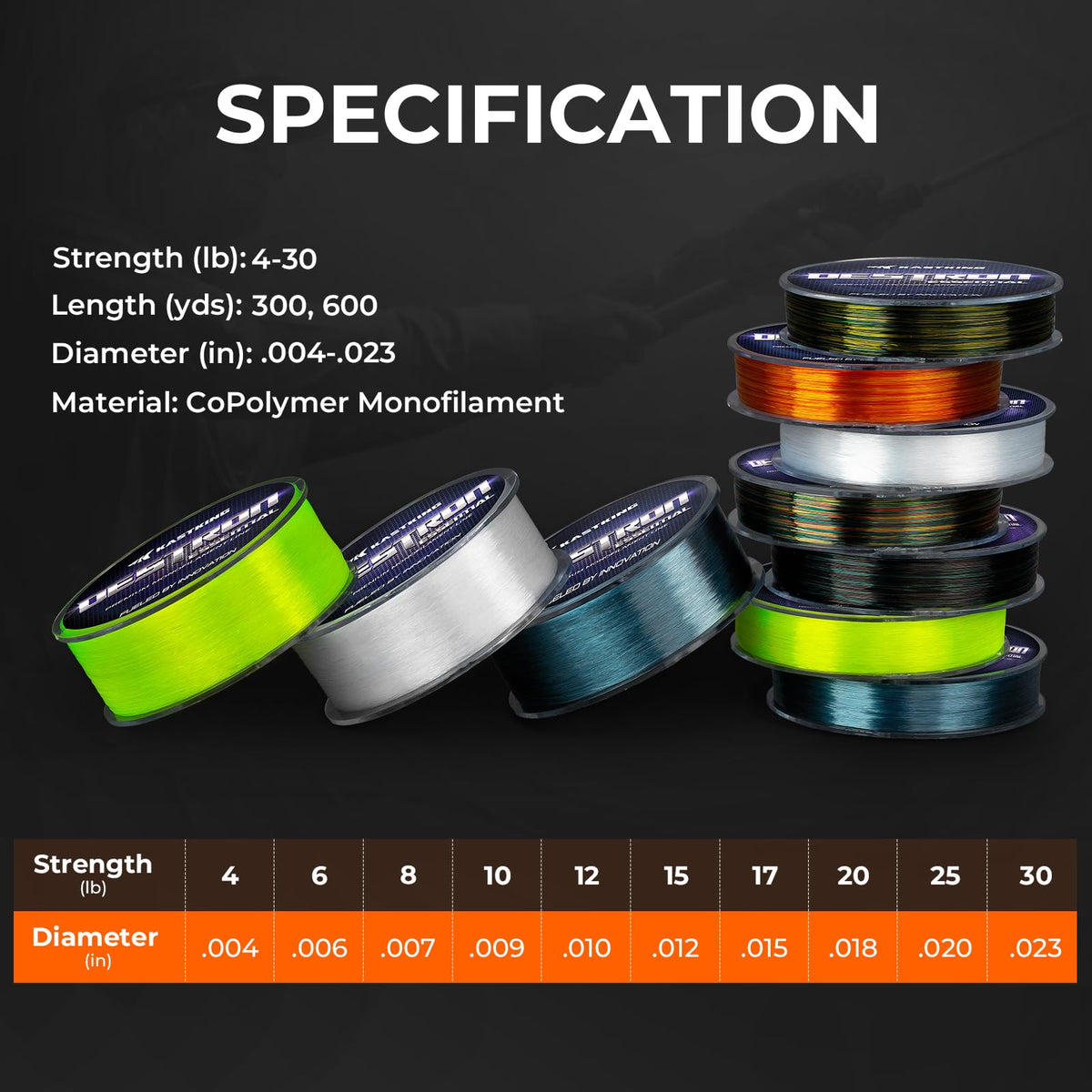 KastKing Destron Essential Monofilament Fishing Line, Chaos Camo, 15LB, 300 yds