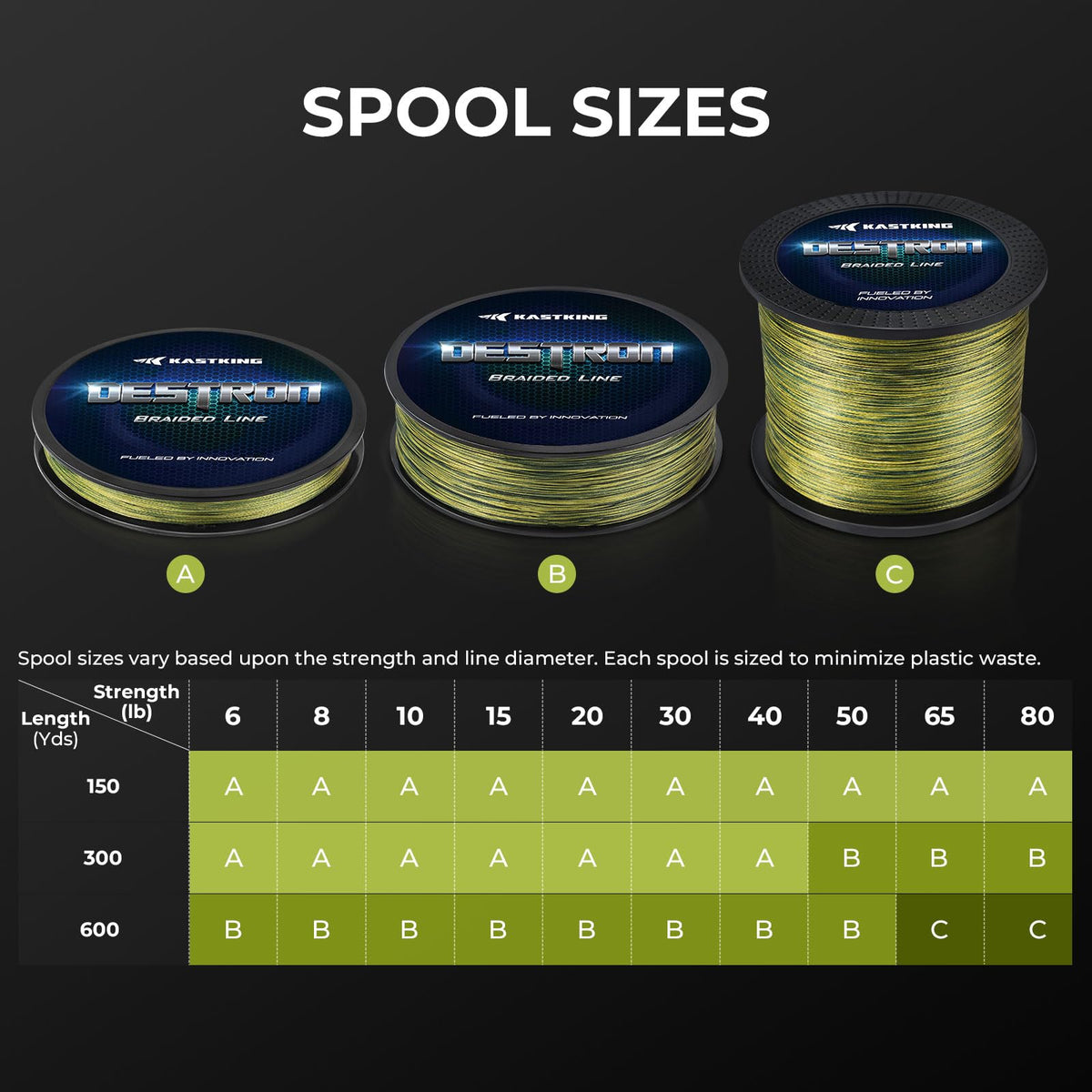 KastKing Destron Braided Fishing Line, Coastal Blue, 4 Stands, 65LB, 600Yds