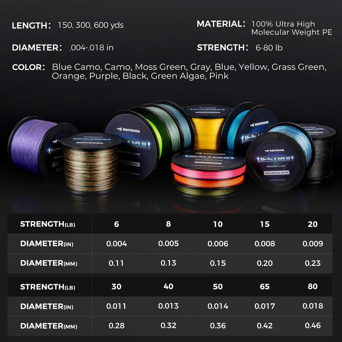 KastKing Destron Braided Fishing Line, Green Algae, 4 Stands, 15LB, 300Yds
