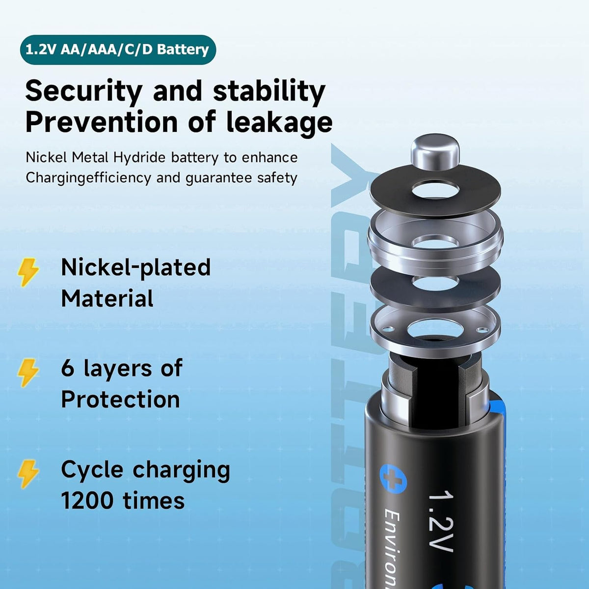 CITYORK 16 1.2V Bay Rechargeable Battery Charger Smart LCD Display for AA AAA C D Ni-MH Ni-CD Rechargeable Batteries