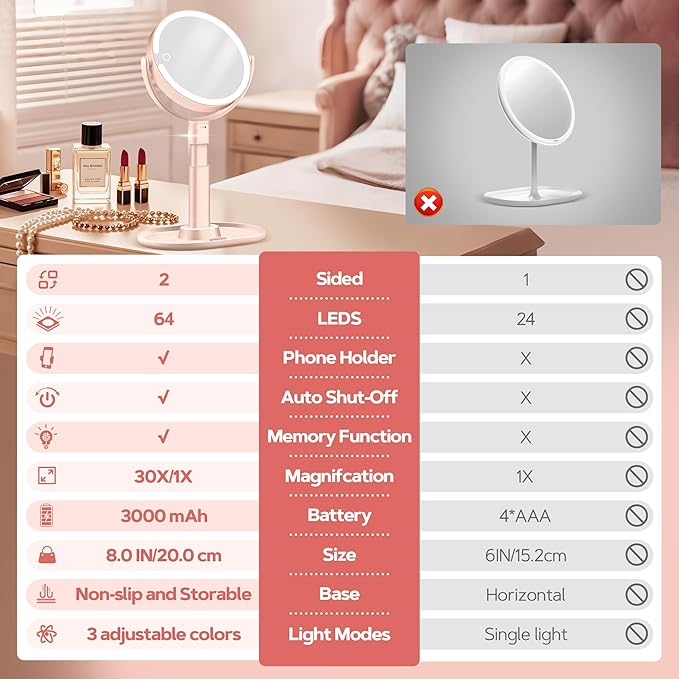 B Beauty Planet Makeup Mirror with Lights, Lighted Magnifying Mirror 30X with 3 Lighting and Adjustable Brightness, 2-Sided Height Adjustable Vanity Mirror for Bathroom, Gifts for Women Pink