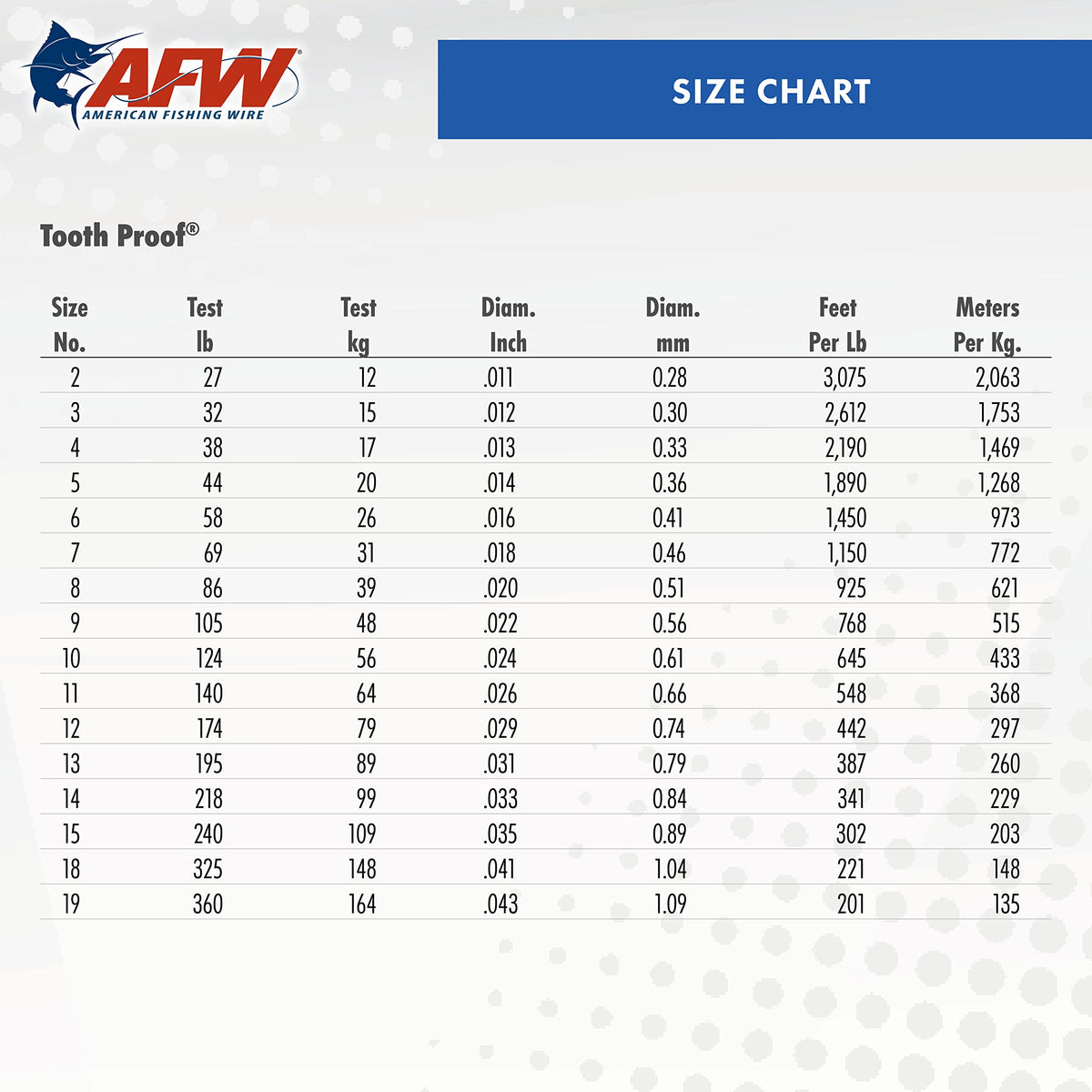 AFW #9 Tooth Proof Stainless Steel Single Strand Leader Wire, 105 lb Test, Camo, 192ft
