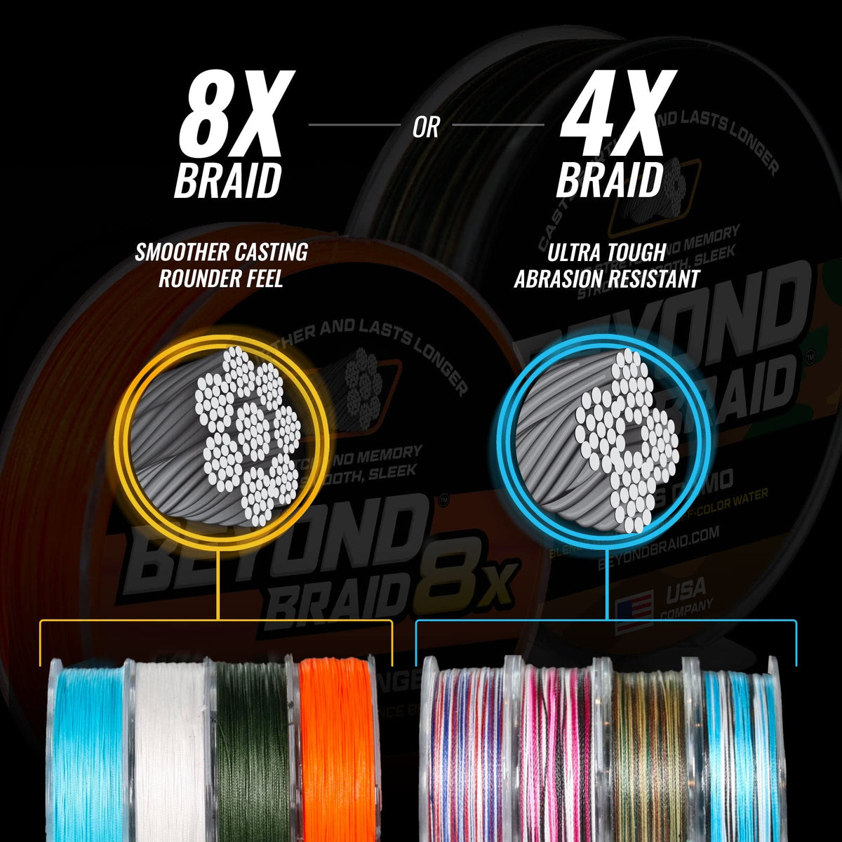 Beyond Braid Blue Wave 1000 Yards 15LB