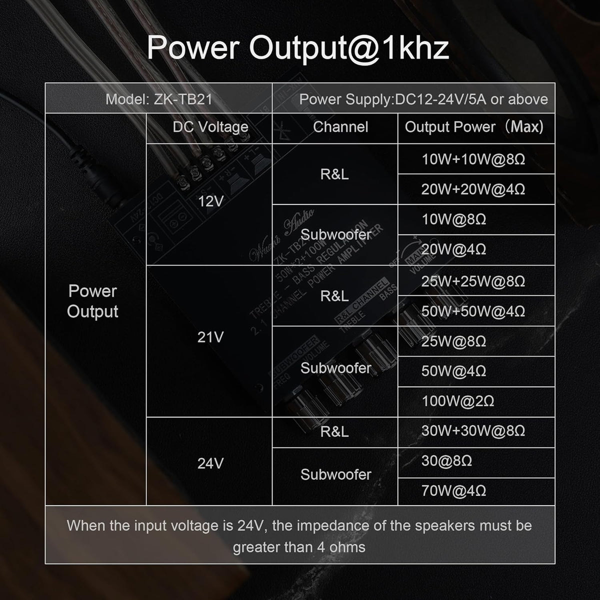 Wuzhi Audio ZK-TB21 50W+50W+100W 2.1CH 5.0 (ZK-TB21) Bluetooth Subwoofer Amplifier Board Bass/Treble Control, AUX/USB