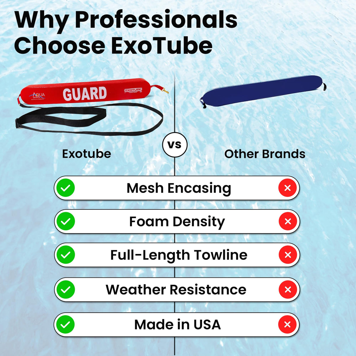 Aquamentor 40" - 50" ExoTube - Made in The USA - Lifeguard Rescue Tube, Pick Resistant Mesh Casing, Crafted for Durability, Superior Grip, and Performance in Lifesaving Emergencies