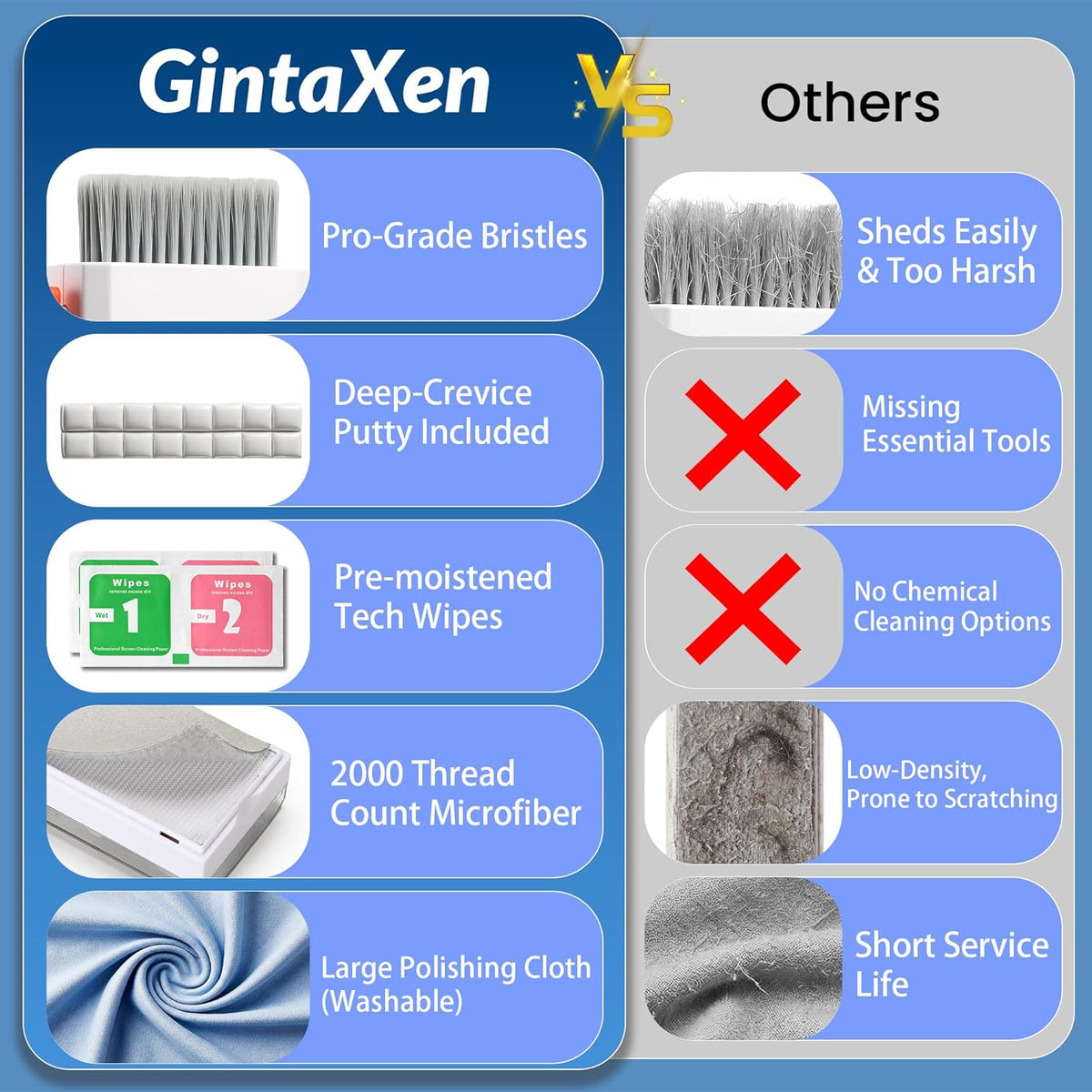 GintaXen 13-in-1 Set Upgraded Keyboard Cleaning Kit, Electronics Cleaner Tool with Dust Cleaning Putty, Microfiber