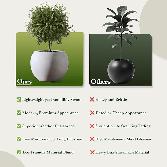 DTY Signature Mount Sherman Modern Indoor Outdoor Fiberstone Sphere Planter, Durable Round Garden Pot, Weather Resistant, Drainage Hole & Rubber Plug - Small, Gray