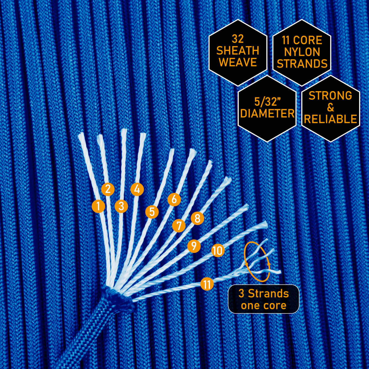 HERCULES 750lb Paracord 4mm 11 Strands Tactical Parachute Cord, 50' 100' 250' 1000' Utility Rope for Camping, Survival, Outdoor Gear (Pink Blue Plaid, 100FT)